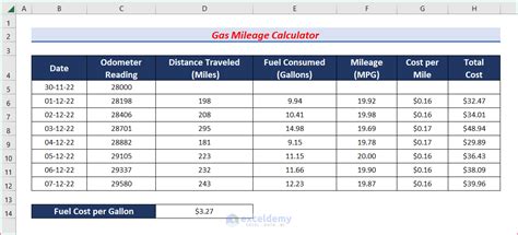 gas mileage estimator.